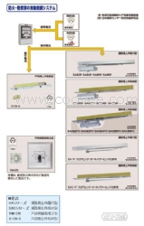 NEWSTAR门控五金