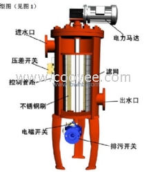 网式过滤器