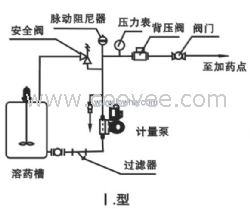 自动定量加药装置