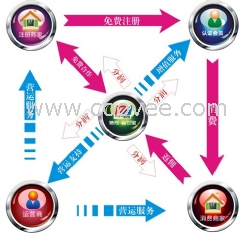 国内o2o网站运营模式【德商省付宝】