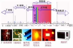 热红外线辐射散热的涂料