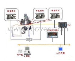 稱重式反應釜