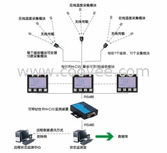 电气接点在线测温系统