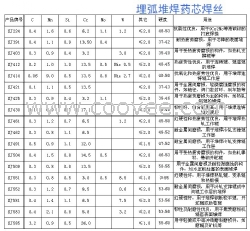 317L焊丝 317L不锈钢焊丝