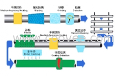 双层熔结环氧粉末防腐钢管 4100元/吨