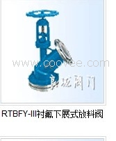 RTBFY-III襯氟下展式放料閥