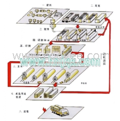 加气混凝土设备科学发展铸造科技辉煌