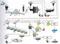 雙鴨山市 金礦選礦設備網址