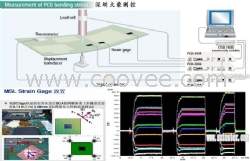 PCB板应力应变测试系统【深圳大豪电子】