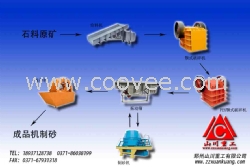 直销制砂机械制砂机厂家砂石生产线