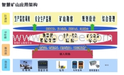 矿山物联网及信息化应用-智能磅房-RFI