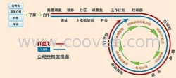 o2o互动营销计划书【德商省付宝】