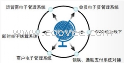 电子商务购物系统【德商省付宝】