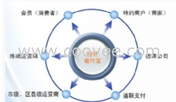 广州移动电子商务o2o网站招商德商省付宝