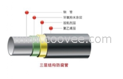 3pe防腐无缝钢管