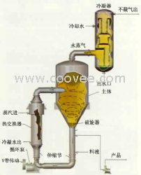 强制循环结晶器