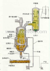 DTB结晶器