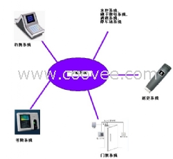 南京考勤系统 南京门禁系统 南京消费系统