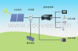 供應(yīng)不同規(guī)格太陽能發(fā)電300-2000W