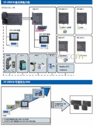 西安西门子PLC