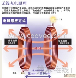 S4（I9500）无线充电器用隔磁片