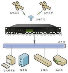 北斗卫星时钟,GPS时间同步装置