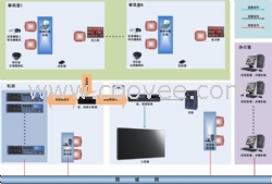 远程提审系统,审讯监控系统