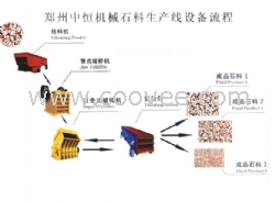 新型石料生产线，环保石料生产线厂家直