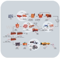 國內選礦設備發展主要向環保節能進軍