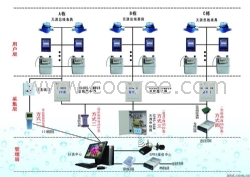 水表抄表系统