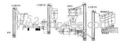 云南水泥粉磨工艺/水泥粉磨设备/水泥粉磨