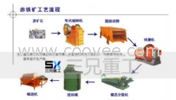 河南三兄选矿生产线铁矿选矿技术概述