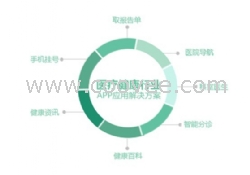 医药器械行业APP解决方案