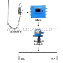 ZP127皮帶機轉載點噴霧降塵裝置