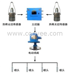 ZP127定時大巷噴霧降塵裝置