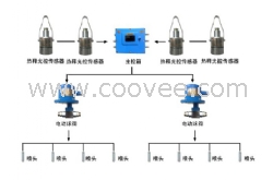 ZP127大巷雙水幕噴霧降塵裝置