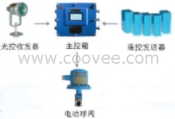 ZP127综采工作面喷雾降尘装置