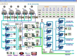 中央空调DDC节能控制系统