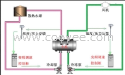 中央空調(diào)水泵水塔變頻節(jié)能控制系統(tǒng)