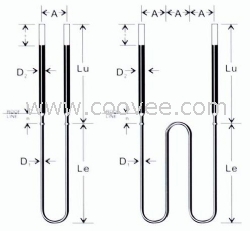 武漢W型硅鉬棒廠家,【金鈺】研發(fā)生產(chǎn)