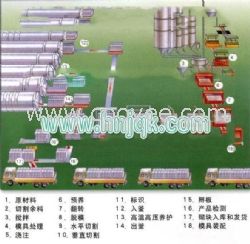 作为新型建材设备的加气混凝土设备