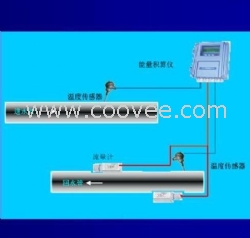 远传型能量计量表-中央空调超声波能量计量表