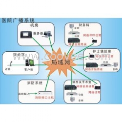 医院IP网络广播系统