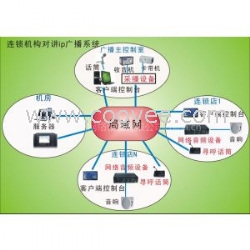 连锁店IP数字音频广播解决方案