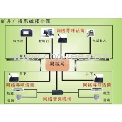 井下IP網(wǎng)絡廣播系統(tǒng)方案