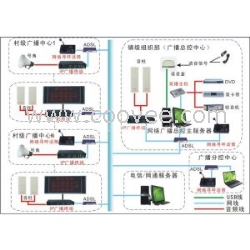 “村村通”新農(nóng)村工程IP廣播系統(tǒng)