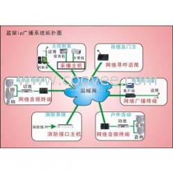 监狱IP网络广播解决方案