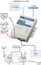 232转RJ45(工业级串口联网服务器)