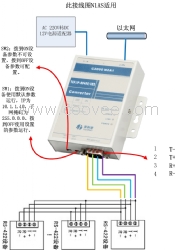 工业级485串口服务器(485转网口)