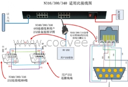 工业级4串口服务器(422转TCP/IP